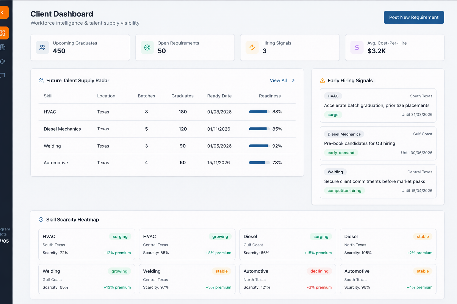 Employer Client Dashboard - Spottal